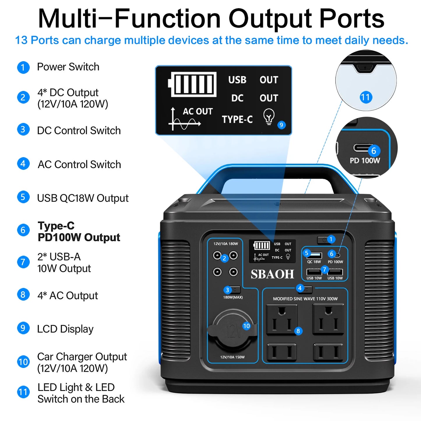 Portable Power Station 110V,296Wh Lithium ion Solar Generator