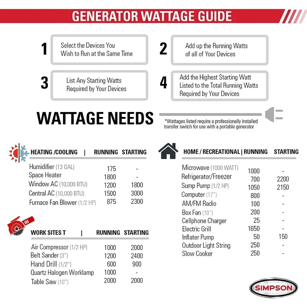 Portable Gas Generator