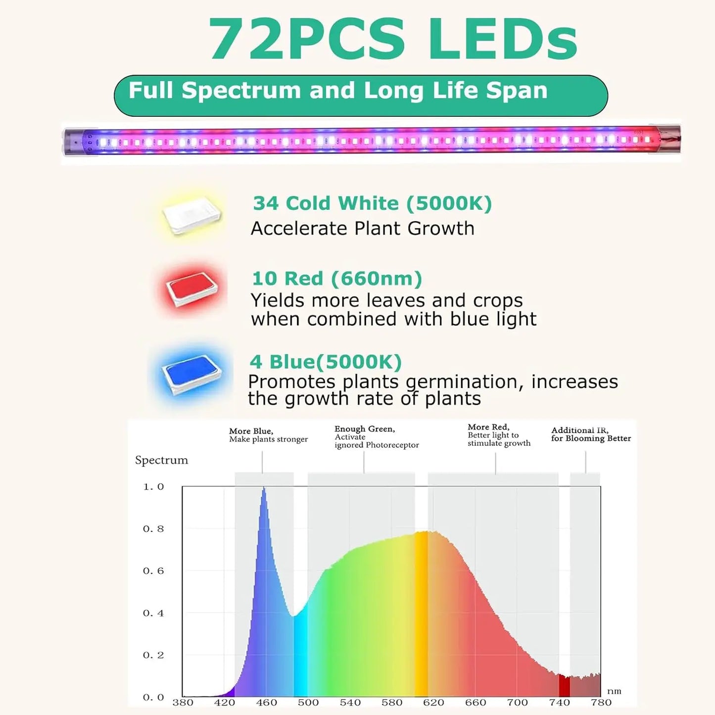 Mini Greenhouse with Grow Light, 4 Tier 27.2" ×19.9"