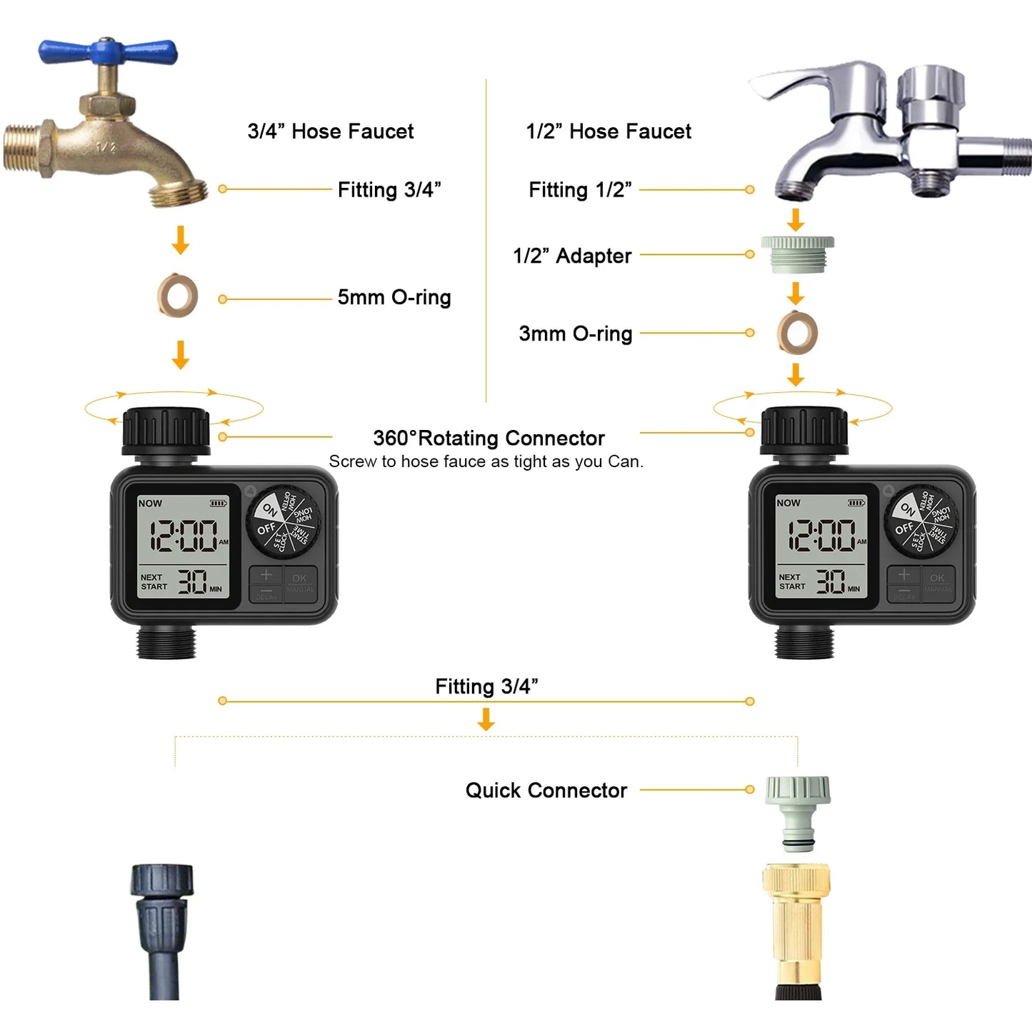 Automatic Timed Irrigation System Outdoor  Garden