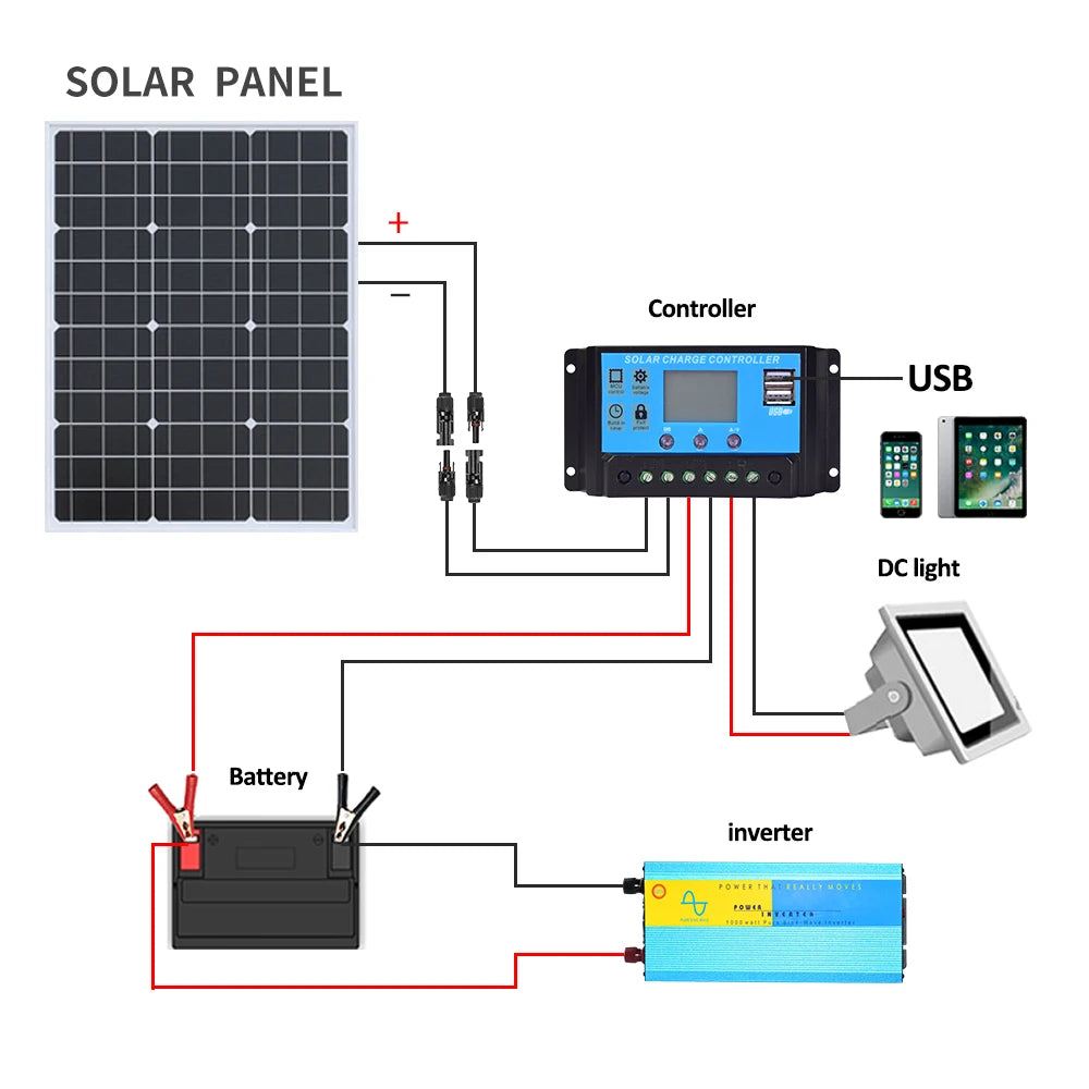 50 Watt Solar Panel Monocrystalline Cell 12 Volt Power Generator