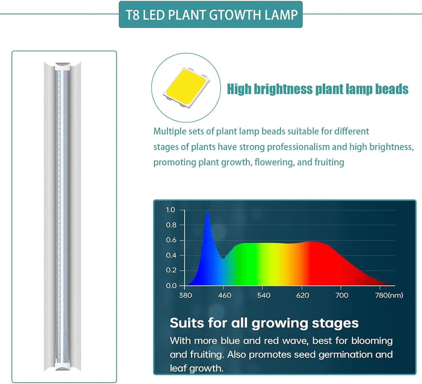 Plant Greenhouse, 6-Tiered Heavy Duty Metal Growth Shelf